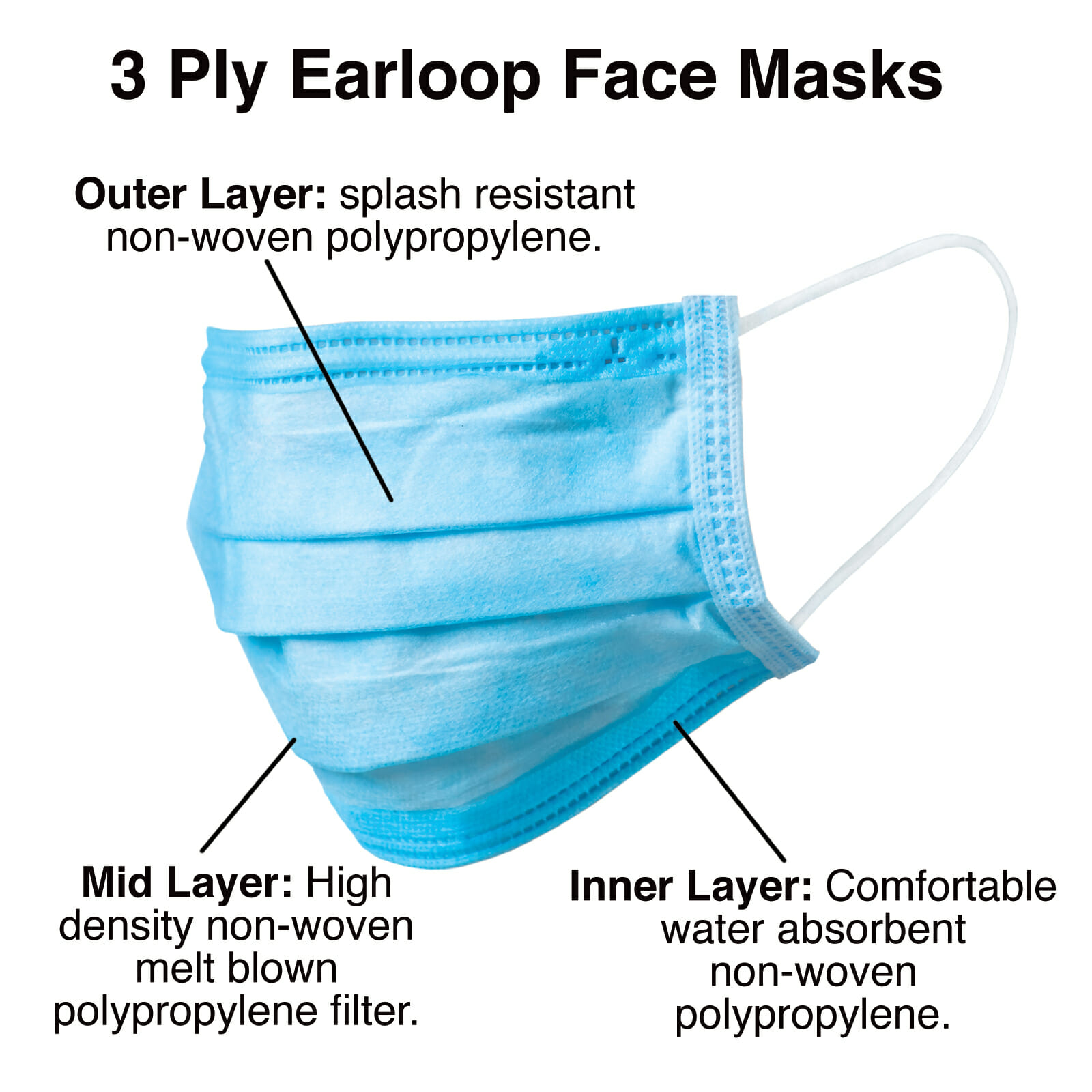 10 Pack - Disposable Face Masks - Image 3